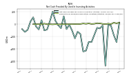 Payments For Proceeds From Other Investing Activities