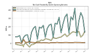 Share Based Compensation