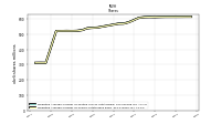 Weighted Average Number Of Shares Outstanding Basic