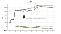 Retained Earnings Accumulated Deficit