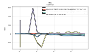 Net Income Loss