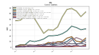 Other Accrued Liabilities Current