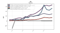 Other Nonoperating Income Expense