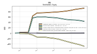 Retained Earnings Accumulated Deficit