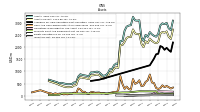 Inventory Net