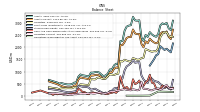 Finite Lived Intangible Assets Net