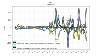 Net Income Loss