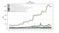 Accrued Income Taxes Current