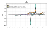 Cost Of Goods And Services Sold