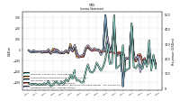 Net Income Loss