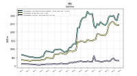 Liabilities Current