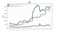 Other Liabilities