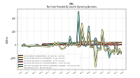 Net Income Loss