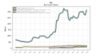 Finite Lived Intangible Assets Net