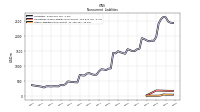 Other Liabilities Noncurrent