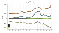 Retained Earnings Accumulated Deficit