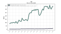 Allowance For Doubtful Accounts Receivable Current