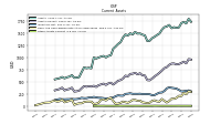 Other Assets Current