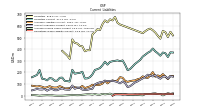 Accrued Income Taxes Current