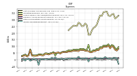 Income Tax Expense Benefit