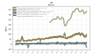 Other Nonoperating Income Expense