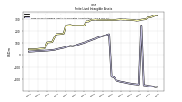 Finite Lived Intangible Assets Accumulated Amortization