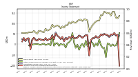 Other Comprehensive Income Loss Net Of Tax