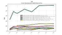 Lessee Operating Lease Liability Payments Due Year Four