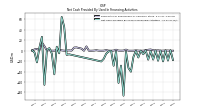 Net Cash Provided By Used In Financing Activities