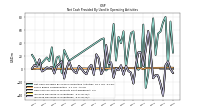 Increase Decrease In Inventories