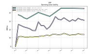 Operating Lease Liability Current