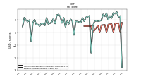 Common Stock Dividends Per Share Cash Paid