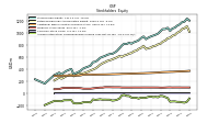 Accumulated Other Comprehensive Income Loss Net Of Tax