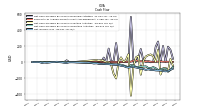 Net Income Loss