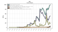 Prepaid Expense And Other Assets Current