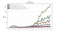 Other Accrued Liabilities Current