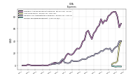 Income Tax Expense Benefit