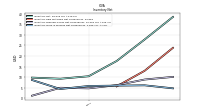 Inventory Work In Process Net Of Reserves