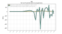 Net Cash Provided By Used In Investing Activities