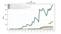 Other Assets Noncurrent