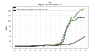 Accumulated Depreciation Depletion And Amortization Property Plant And Equipment