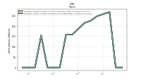 Weighted Average Number Of Diluted Shares Outstanding