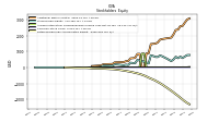 Retained Earnings Accumulated Deficit