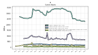 Other Assets Current