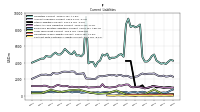 Contract With Customer Liability Current