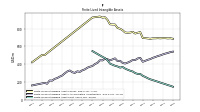 Finite Lived Intangible Assets Net