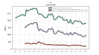 Inventory Raw Materials Net Of Reserves