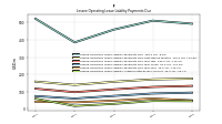 Lessee Operating Lease Liability Undiscounted Excess Amount