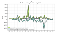 Net Cash Provided By Used In Financing Activities