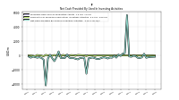 Net Cash Provided By Used In Investing Activities